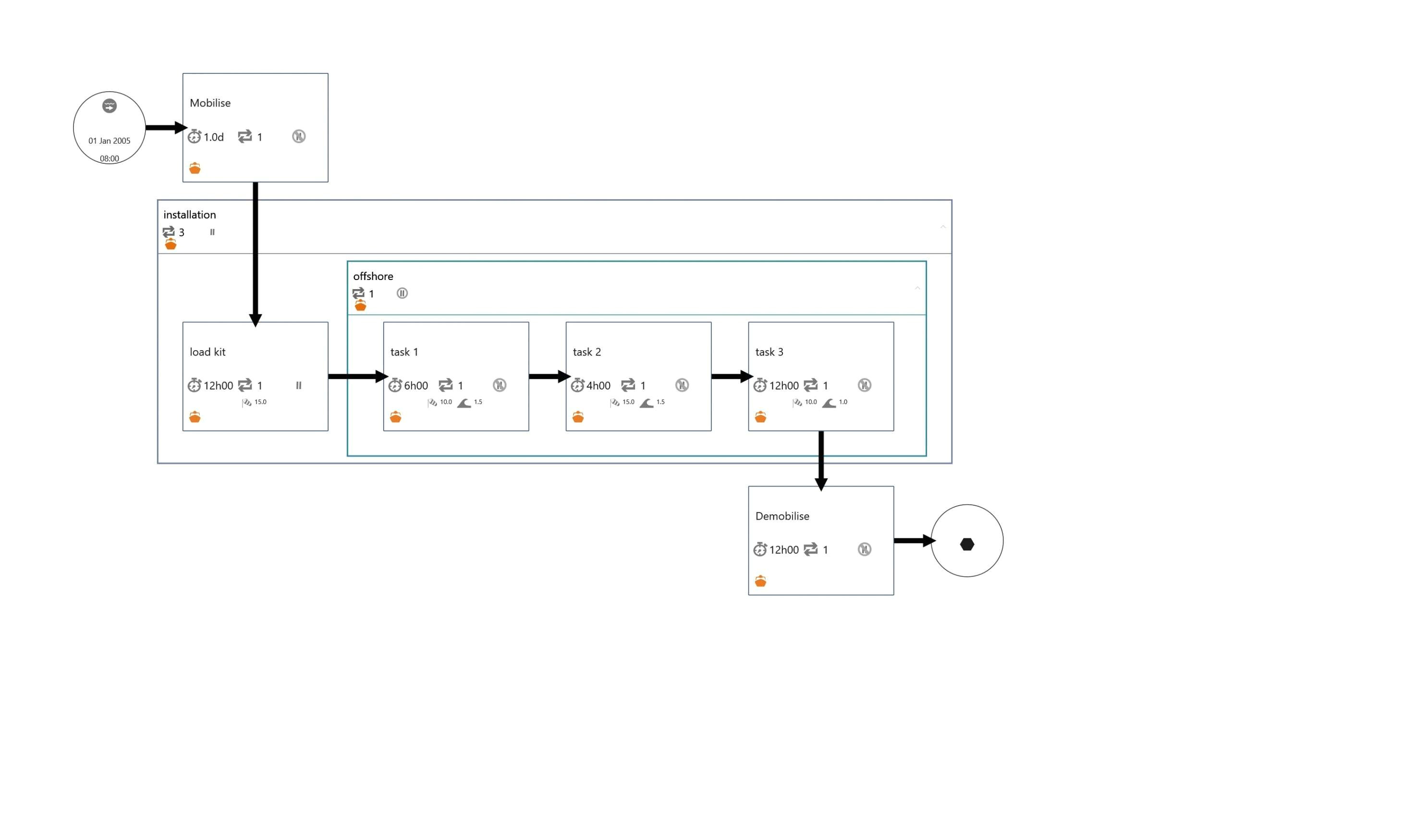 30 google docs drawing gorgeous level 0 data flow diagram data flow diagram builder new