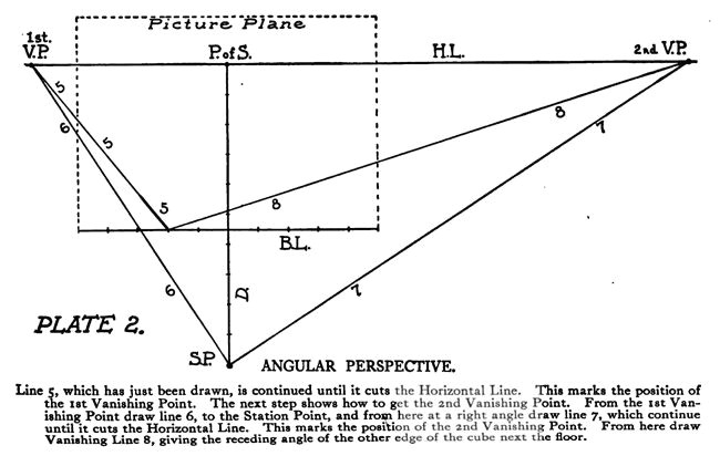 perspective drawing tutorials for kids and beginners an simple guide for how to draw 3 dimensional objects in perspective