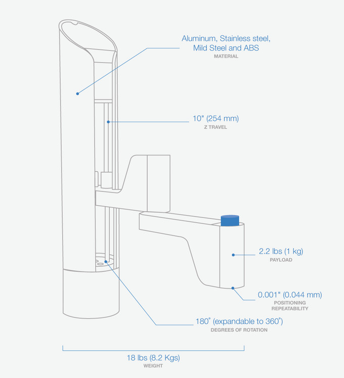 makerarm 3d printer and fabricator specs