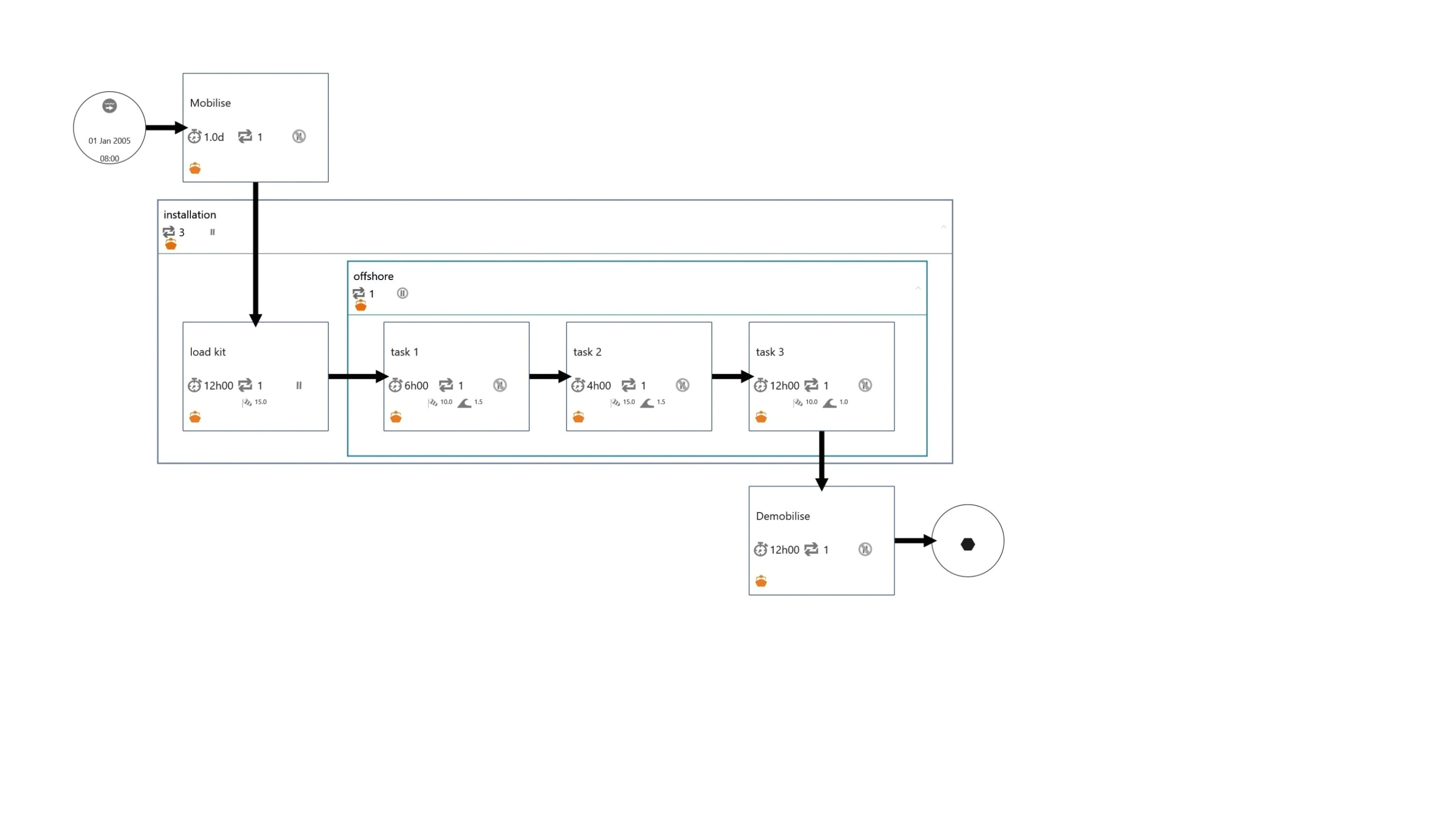 data flow diagram drawing tool or data flow diagram tool free download new corporate tree diagram