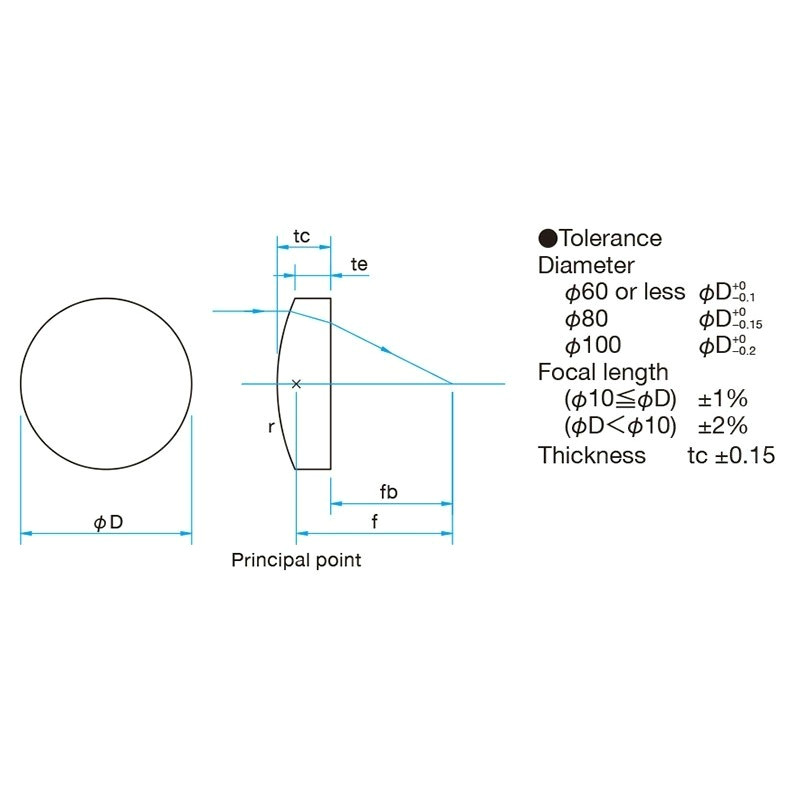 plano concave cylindrical lens axb 30x40 mm f 70mm uncoated