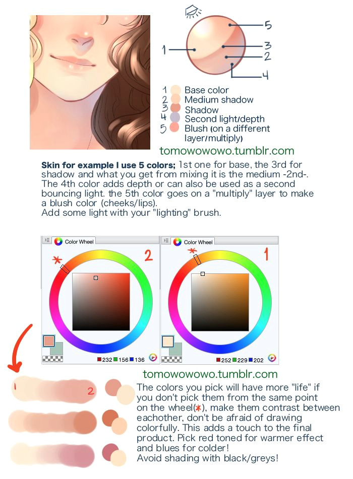 pin by kiwifruit on digital coloring tricks and tips digital painting tutorials art digital art tutorial