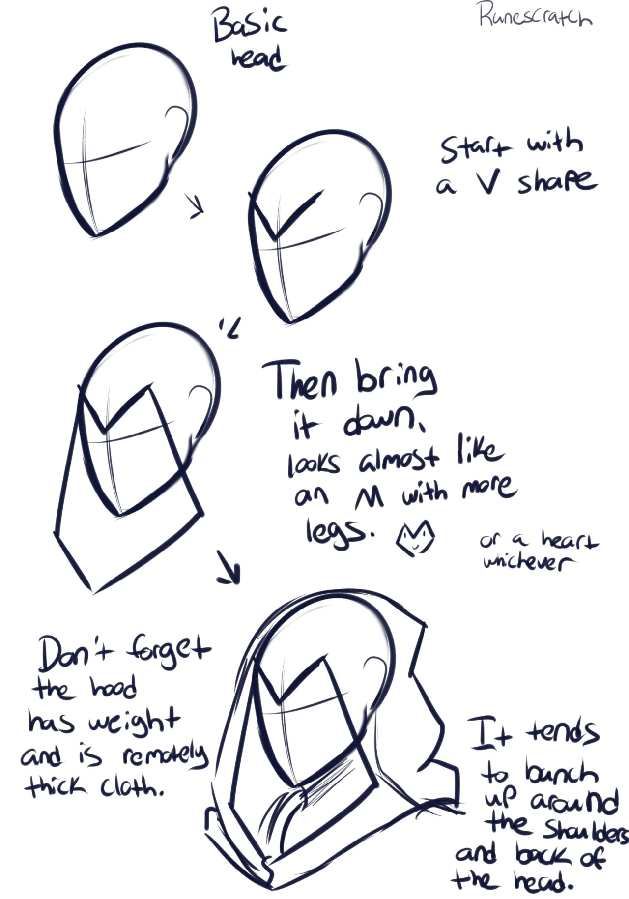 hoods art reference by talon rune from silly chicken scratch on tumblr