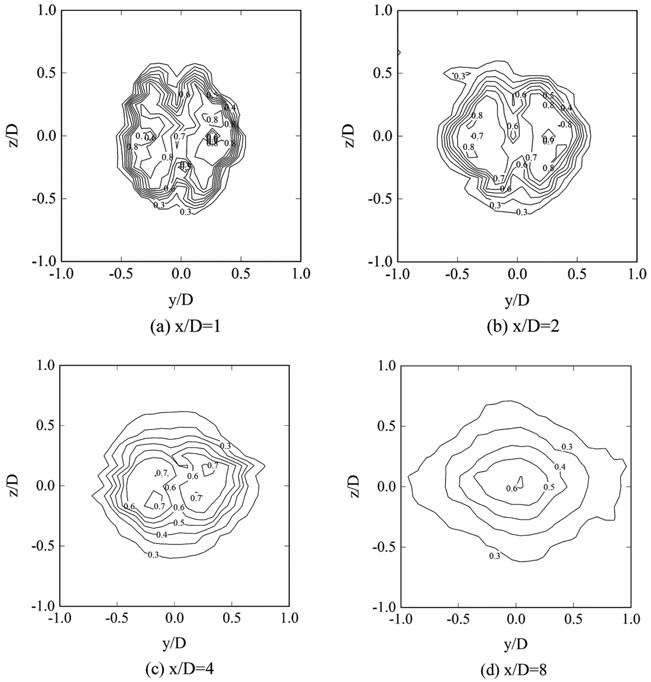 isobaric p 0t p oi contours for tab at 0d a