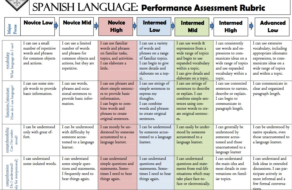 rubric screen shot