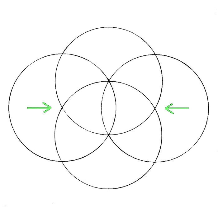 now take the metal tip of the compass and place it anywhere along the circle you just made draw another circle you should have the exact image you see