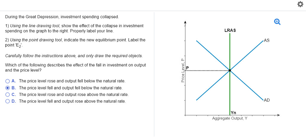 during the great depression investment spending collapsed 1 using the line drawing tool