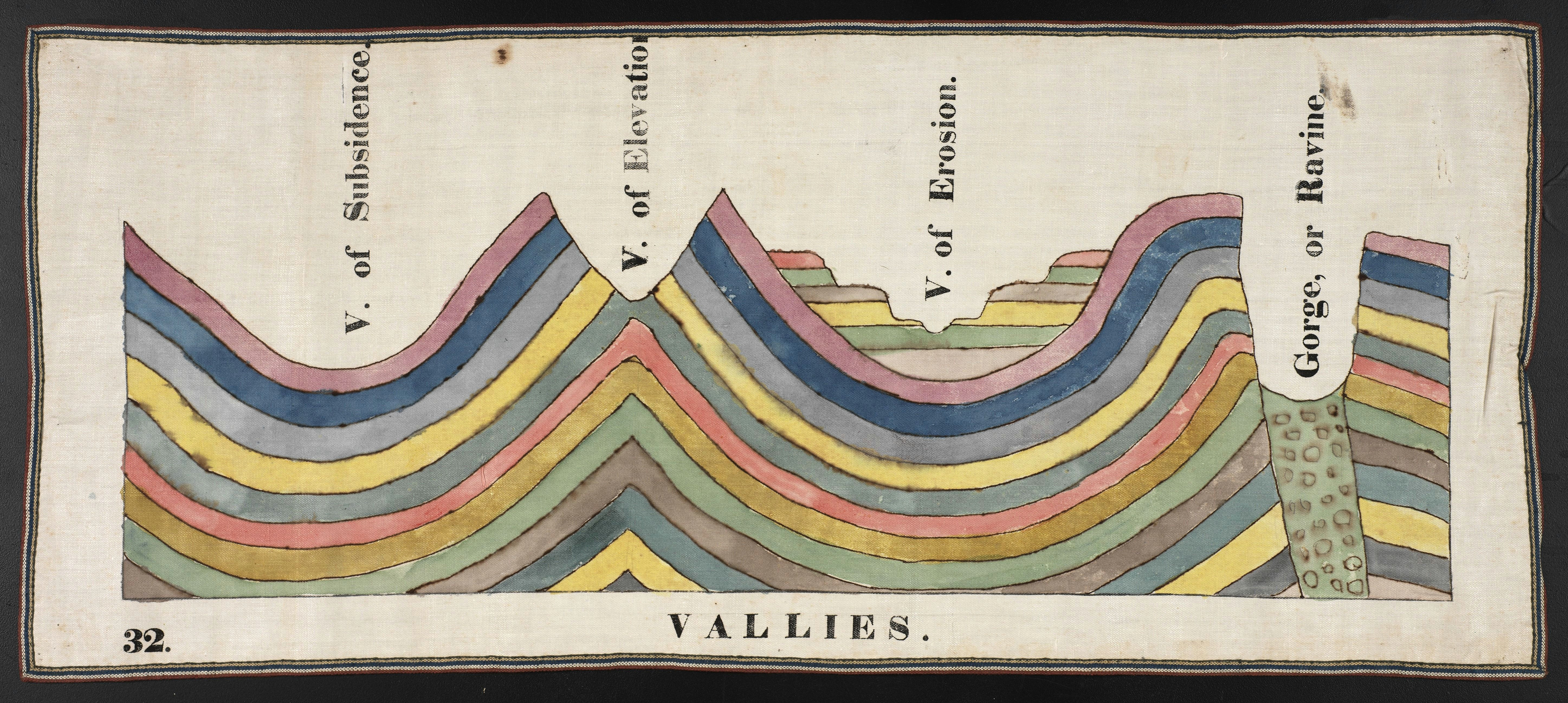 one of 61 drawings done by orra white hitchcock for use in professor edward hitchcock s classes on geology and natural history