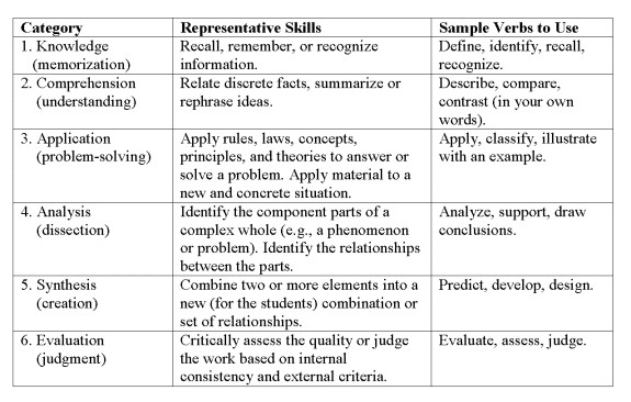 strategies courseplanbloom