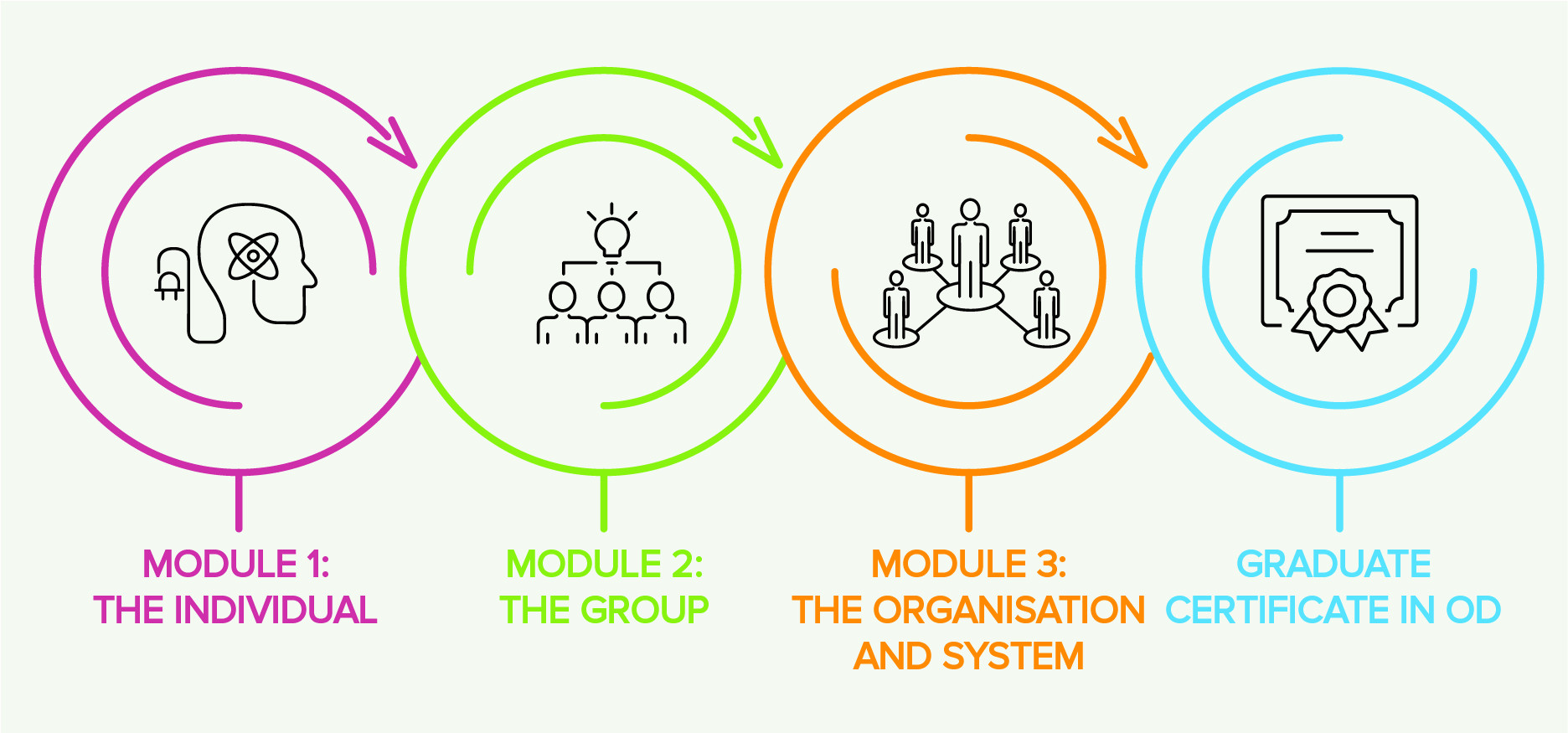 odp diagram jpg