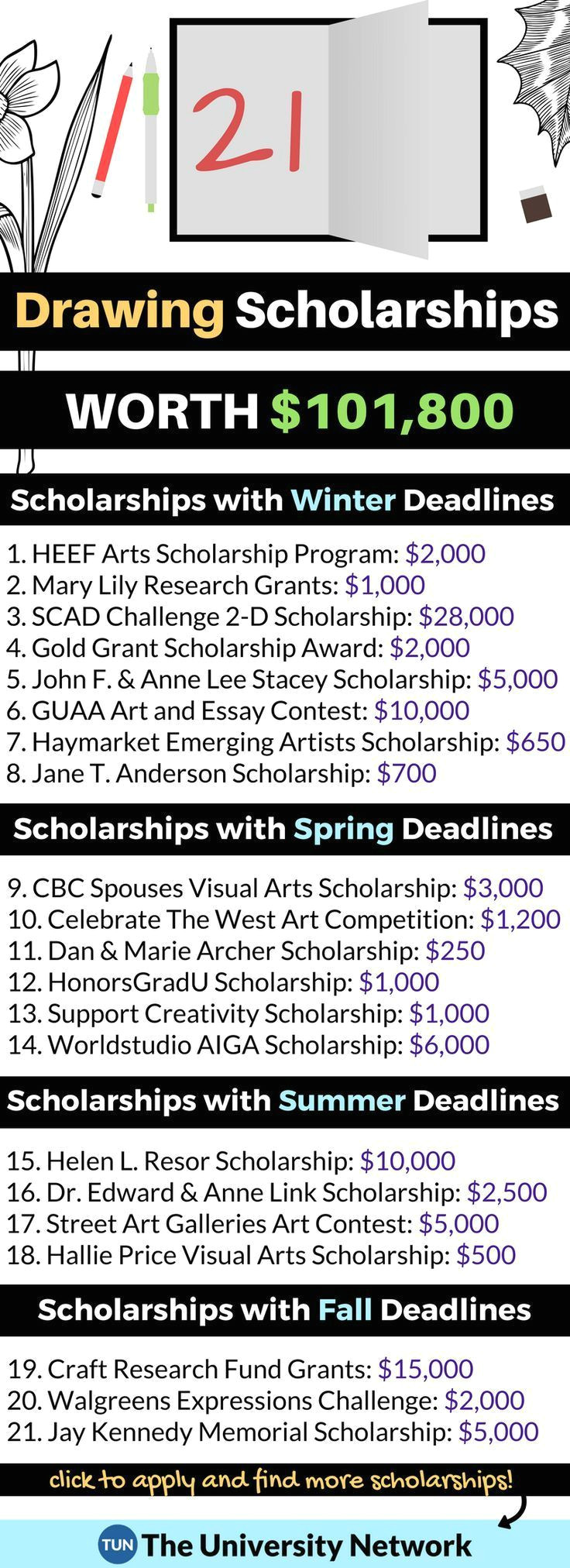 here is a selection of drawing scholarships that are listed on tun