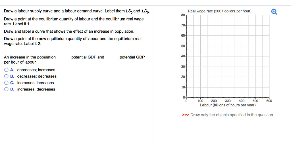draw a labour supply curve and a labour demand curve label them lso and ldo