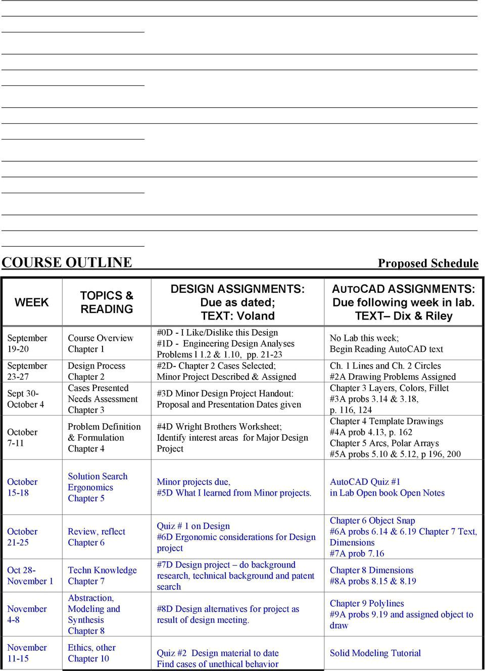 4 0d i like dislike this design 1d engineering design analyses