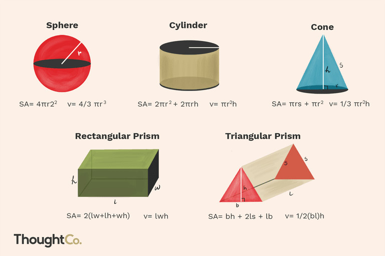 images and formulas for calculating the volume of a circle cylinder and cone