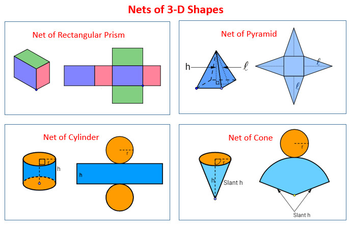 3d shapes nets of prism pyramid cylinder cone