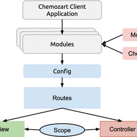 overview of the client side application architecture the client side application is designed