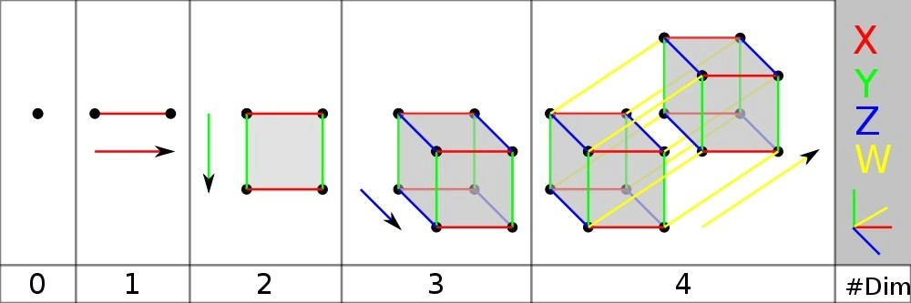 Drawing 4 Dimensional Object Symmetry and the Fourth Dimension Part 10 Azimuth