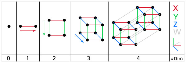 figure 5 the typical explanation for how to draw the vertices and edges in an i cube