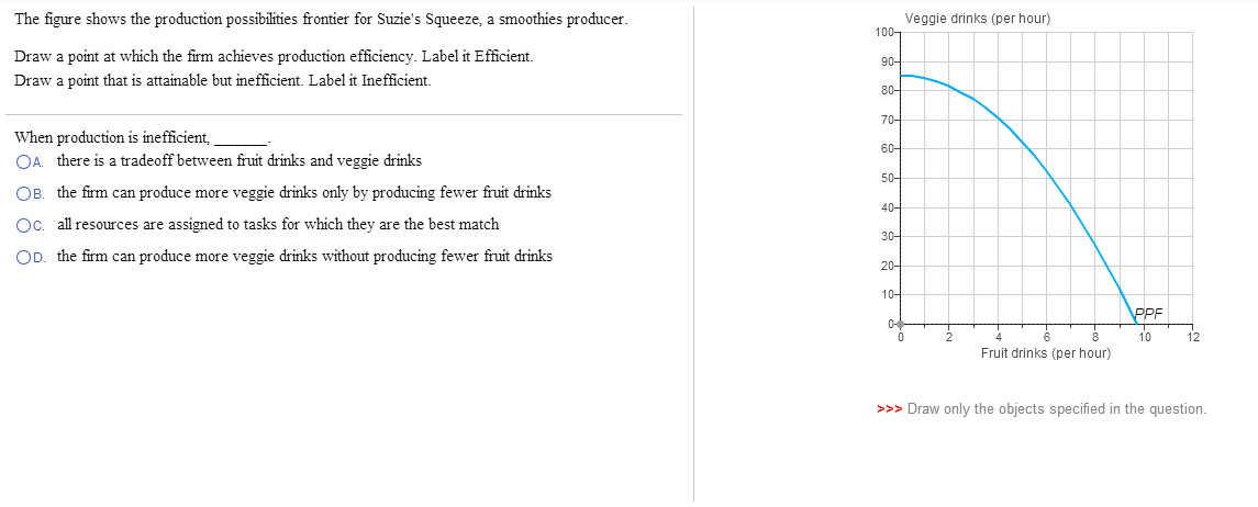 question the figure shows the production possibilities frontier for suzie s sequeeze a smoothies producer