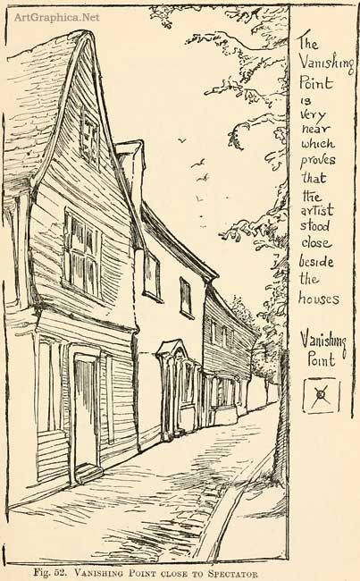 houses and perspective drawing architecture in perspective beginner guide to perspective