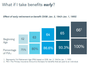 of 1 times 36 and 5 five twelfths of 1 times 12 for the remaining 12 months overall your benefits would be permanently reduced by 25