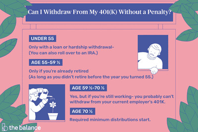 when can i withdraw funds from my 401 k without penalties