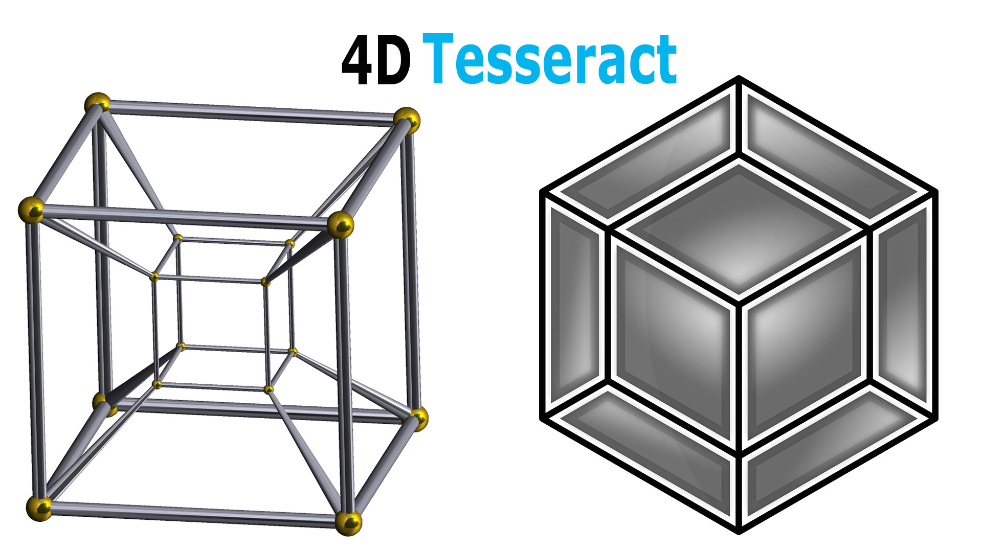 in geometry as we increase the number of dimensions their shapes will get more and more complicated to understand