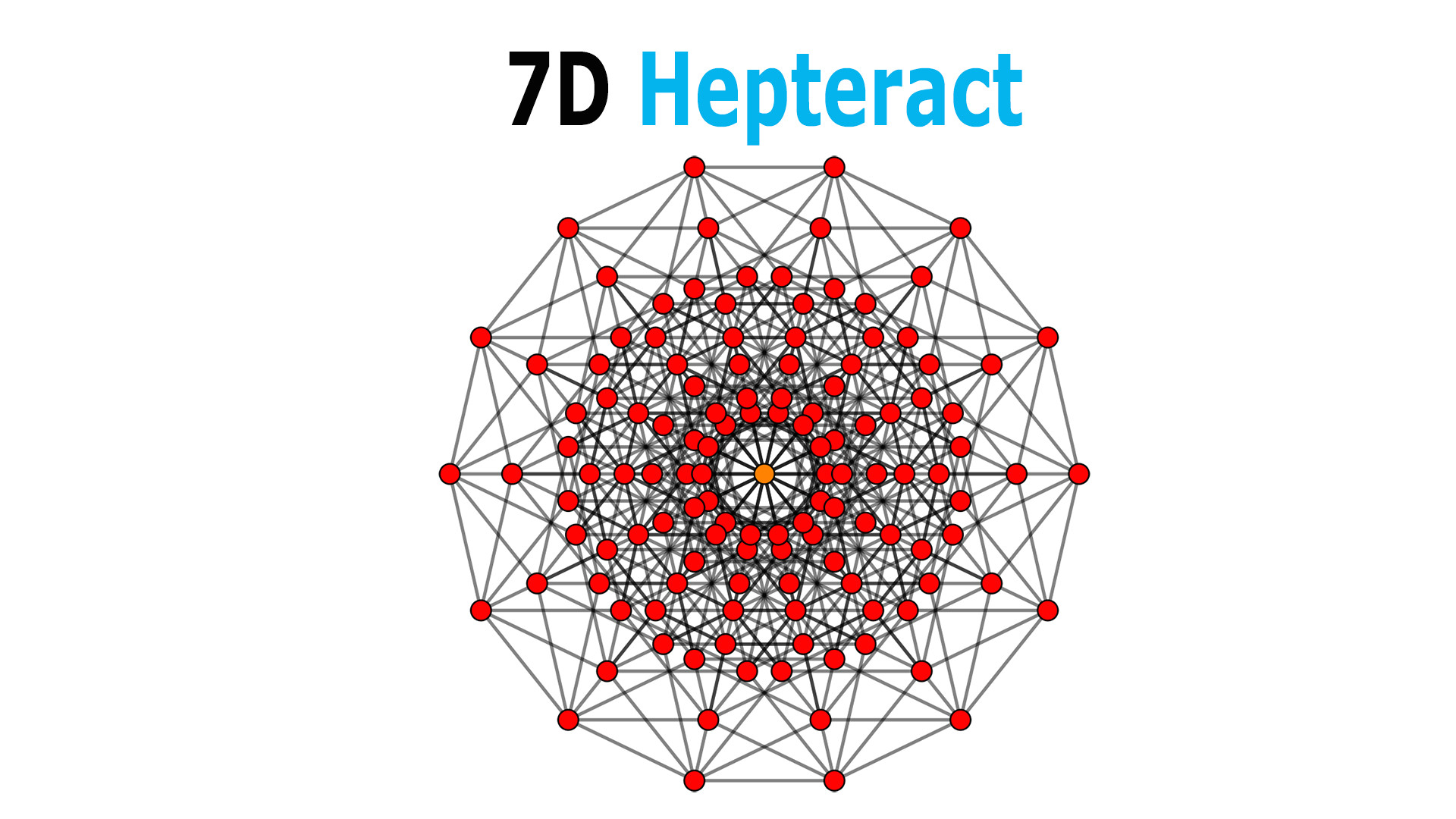 in geometry as we increase the number of dimensions their shapes will get more and more complicated to understand using our eyes