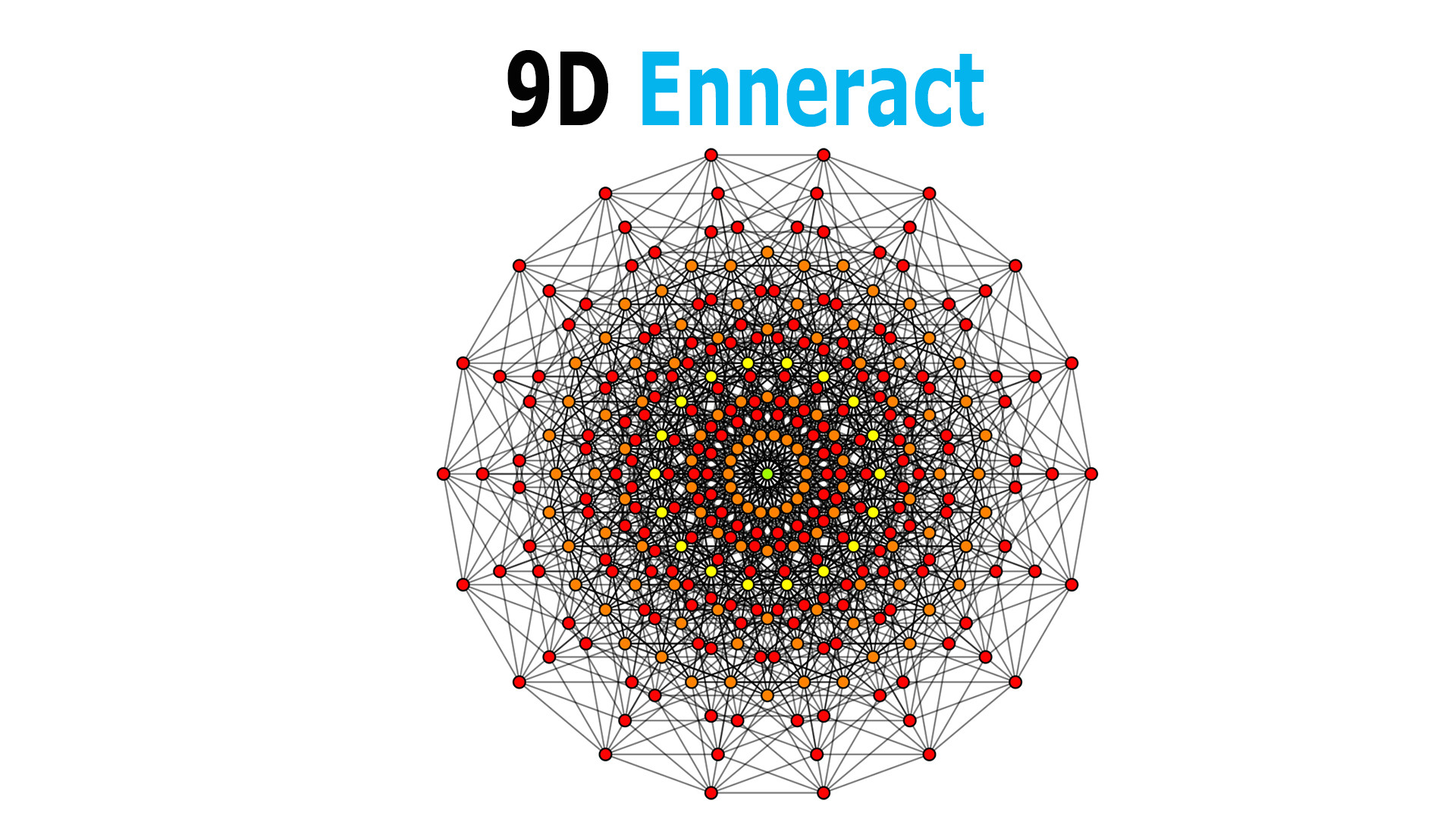 in geometry as we increase the number of dimensions their shapes will get more and more complicated to understand using our eyes