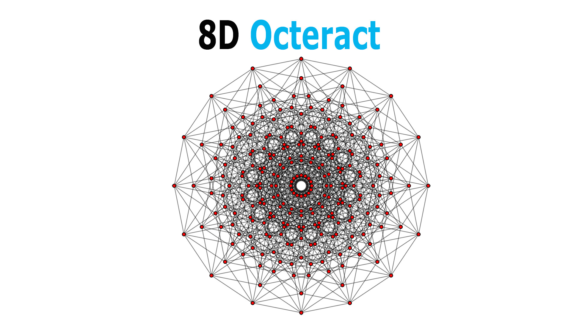 in geometry as we increase the number of dimensions their shapes will get more and more complicated to understand using our eyes