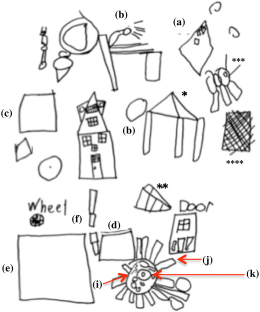 Drawing 5.1 the Act and Artifact Of Drawing S Observing Geometric Thinking