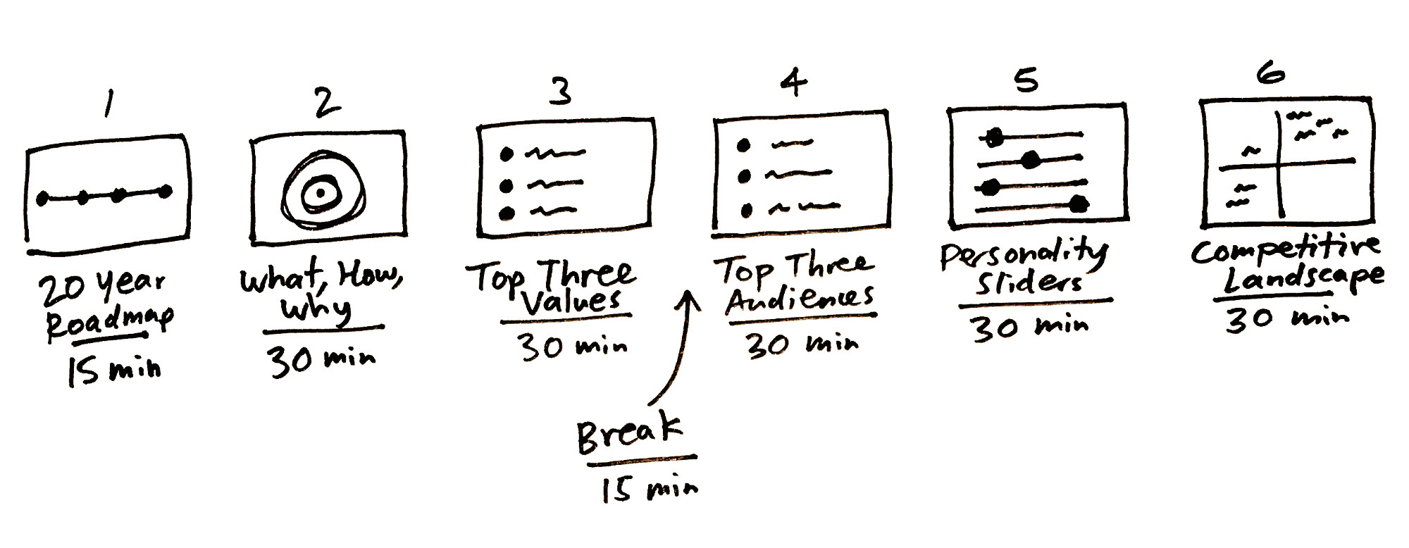 try to find a block of three straight hours it works much better if you don t have to split up and regroup later be sure to book your time in a