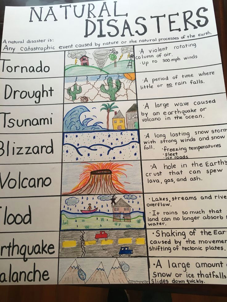 natural disaster anchor chart for my 4th grade class i hate the earthquake drawing but was drawing a blank