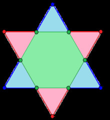 a regular hexagram 6 2 3 6 can be seen as a compound composed of an upwards blue here and downwards pink facing equilateral triangle