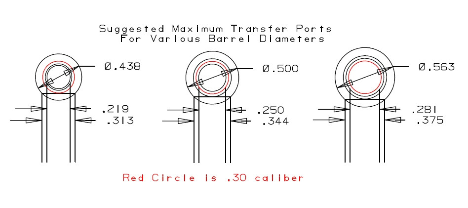 consider this drawing for barrels of 7 16 1 2 and 9 16 od for reference the red circle is 30 cal smaller circles are 22 or 25 cal