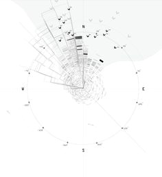 wind swell diagram zean macfalane the diagram juxtapose parametrics of wind velocity wind