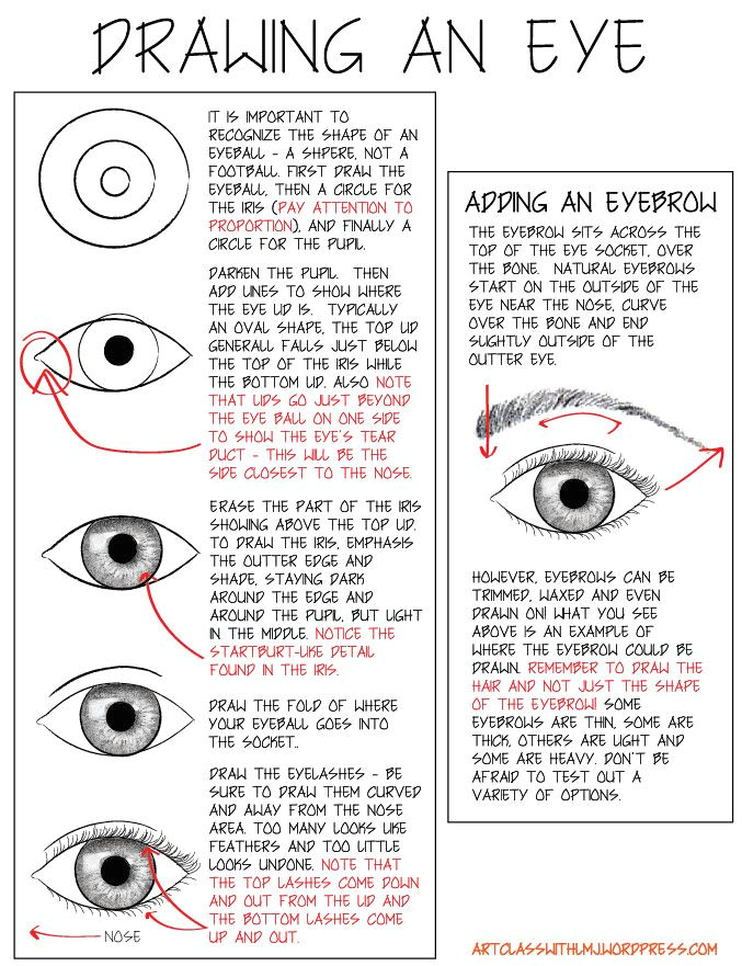 Drawing An Eye Lesson Plan How to Draw An Eye Art Lesson Plans Drawings Art Art Drawings