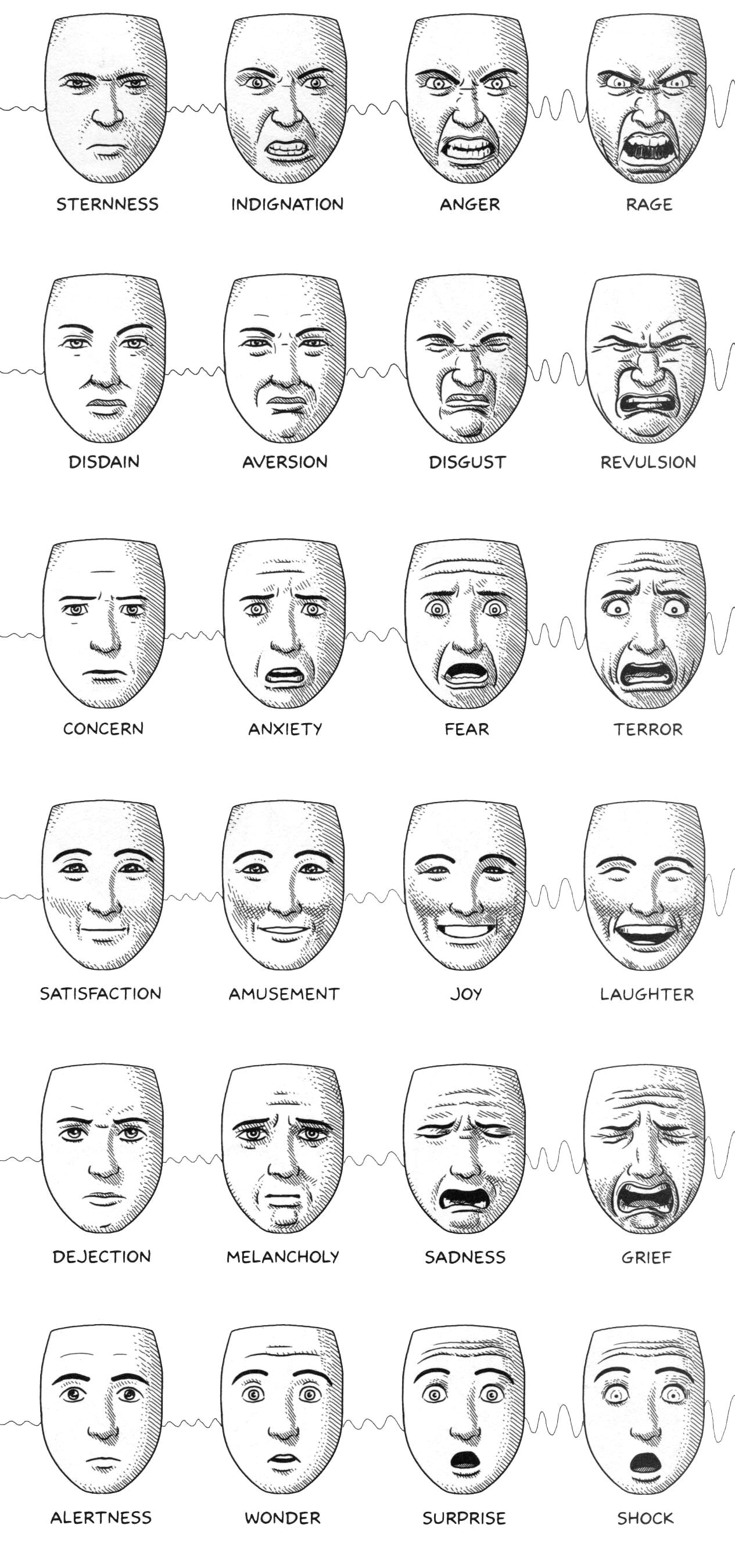 animation facial expressions chart google search