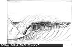 an art tutorial on how to draw a cartoon wave the wilbur kookmeyer way by surfing comic strip illustrator and surf artist bob penuelas