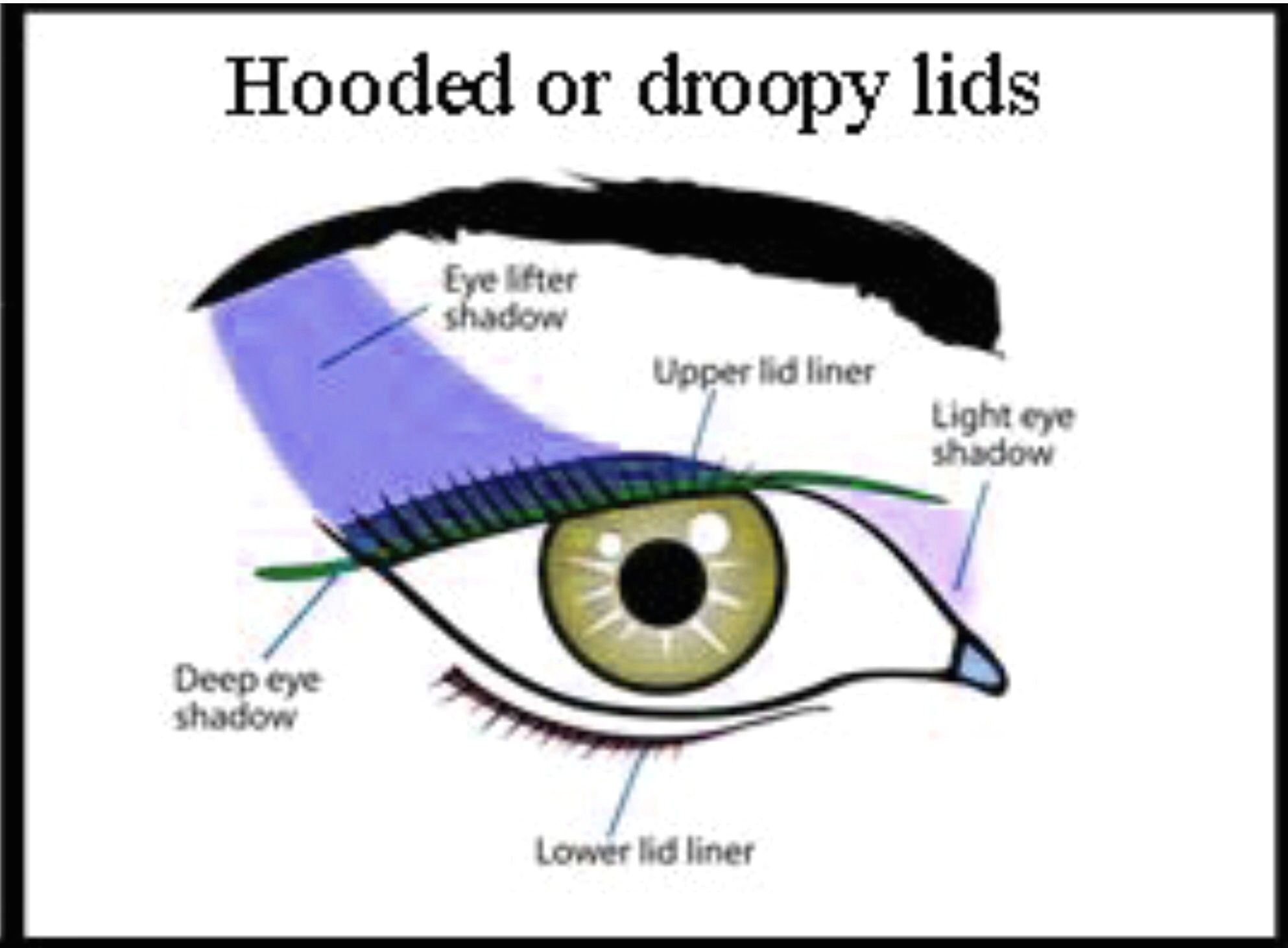 mature droopy hooded eye chart eyeshadow correction tutorial placement guide