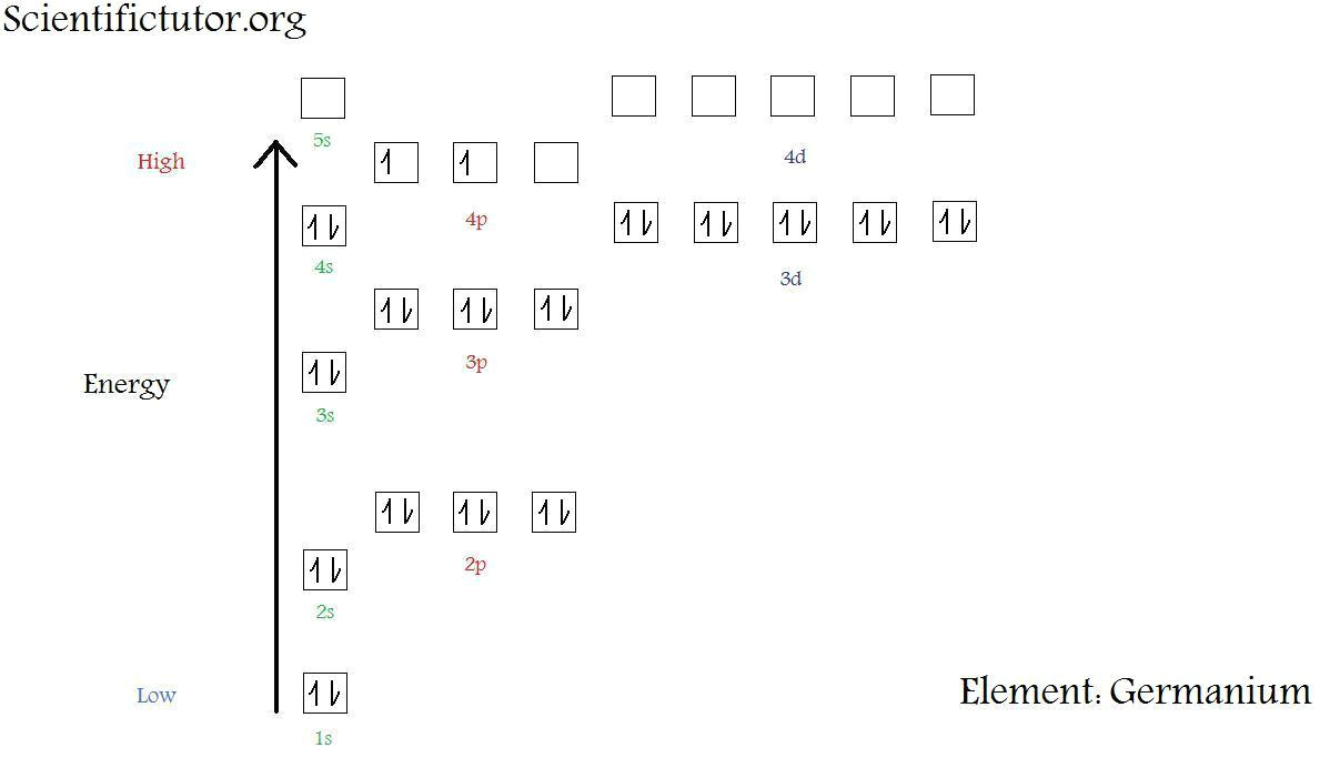 new electron diagram germanium