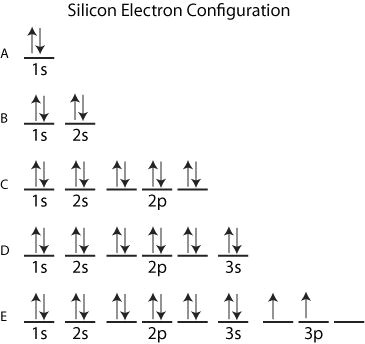 examples of silicon electron configuration