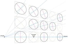 ellipses in perspective minor axis don t always equal to the line from vp