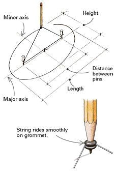 a precise method for drawing an ellipse fine woodworking tip