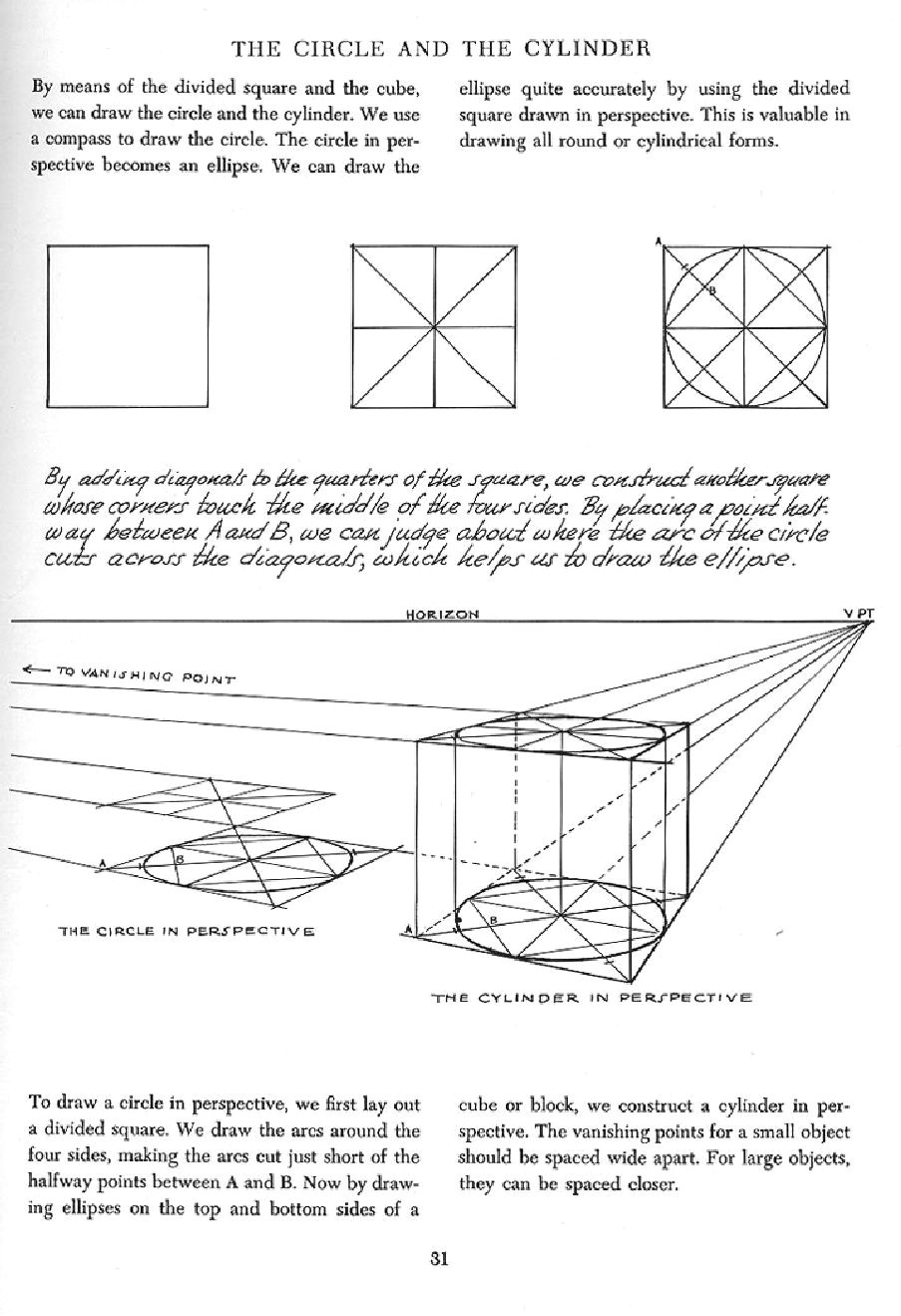 andrew loomis successful drawing