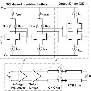 simulated differential output signal eye diagram for a random input bit download scientific diagram