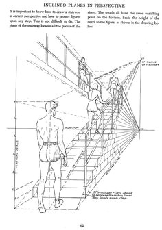 inclined planes in perspective horizons up and downstairs