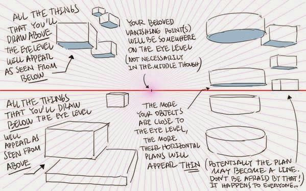 flooby nooby thomas romain s notes on perspective drawing