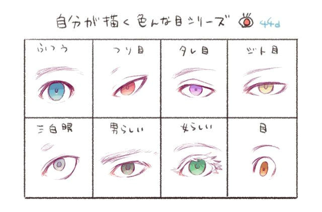 a realistic eye drawing drawing tips face expressions eye shapes anime eyes