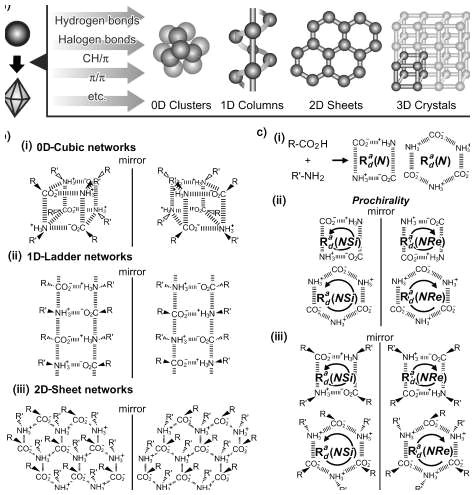 models 0d clusters 1d columns 2d sheets and 3d crystals from black and white design